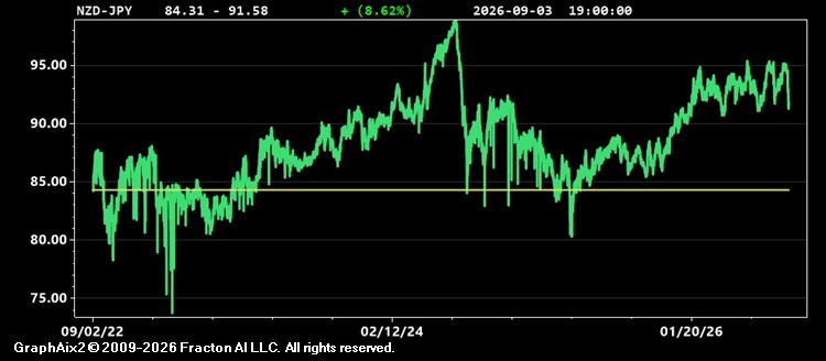 nzd-jpy.jpg